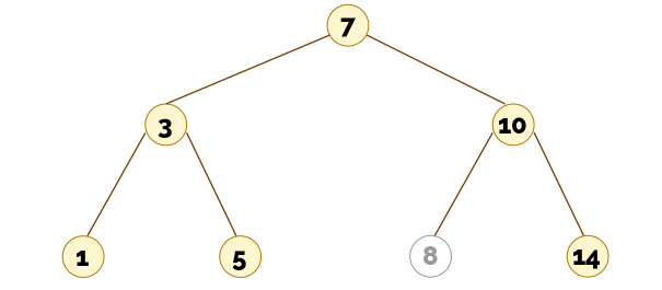Árbol que contiene un 8, y el 8 no tiene hijos