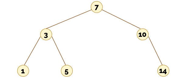 Árbol que contiene un 10, el cual tiene hijo derecho, pero no izquierdo