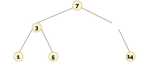 Árbol igual que el anterior, pero habiendo eliminado el 10