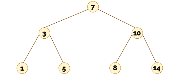 Árbol cuya raiz es 7, y tiene dos hijos