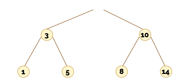 "Árbol" sin raíz, con dos hijos huérfanos