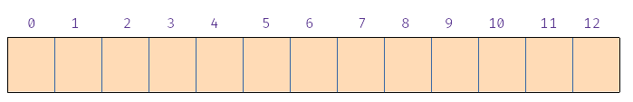 Tabla con 13 cajones, todos vacíos